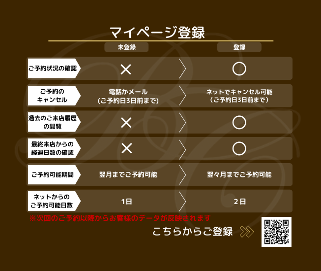 マイページ登録
